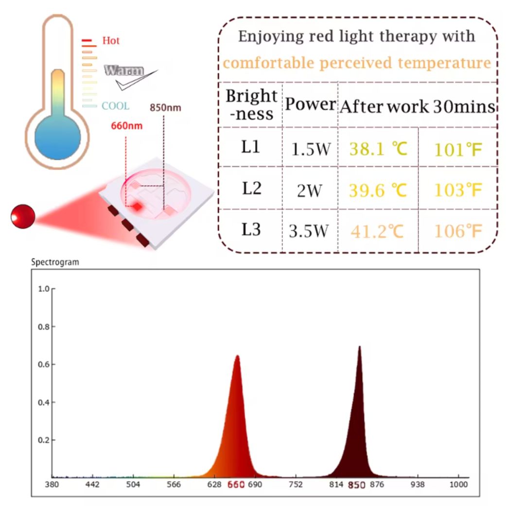 Chevaroo Detachable Red Light Pads