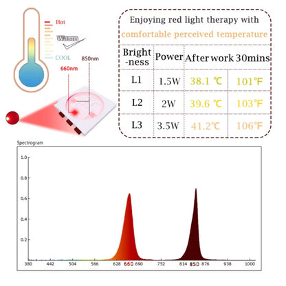 Chevaroo Detachable Red Light Pads
