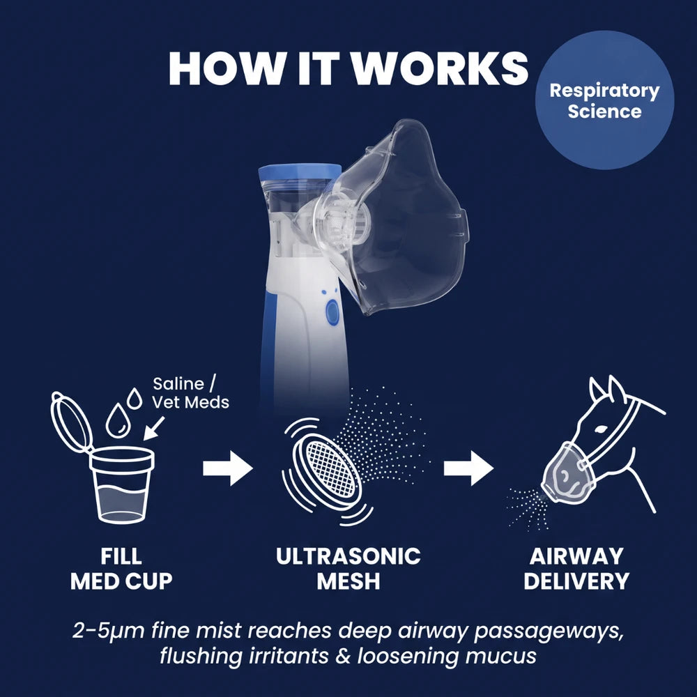 Chevaroo Equine Nebulizer