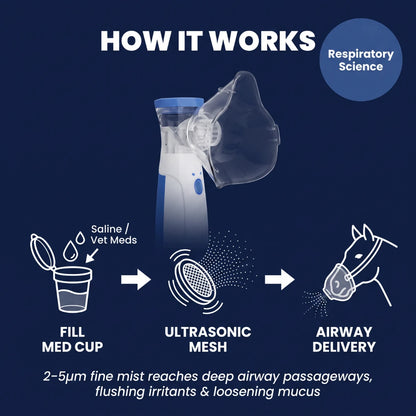 Chevaroo Equine Nebulizer