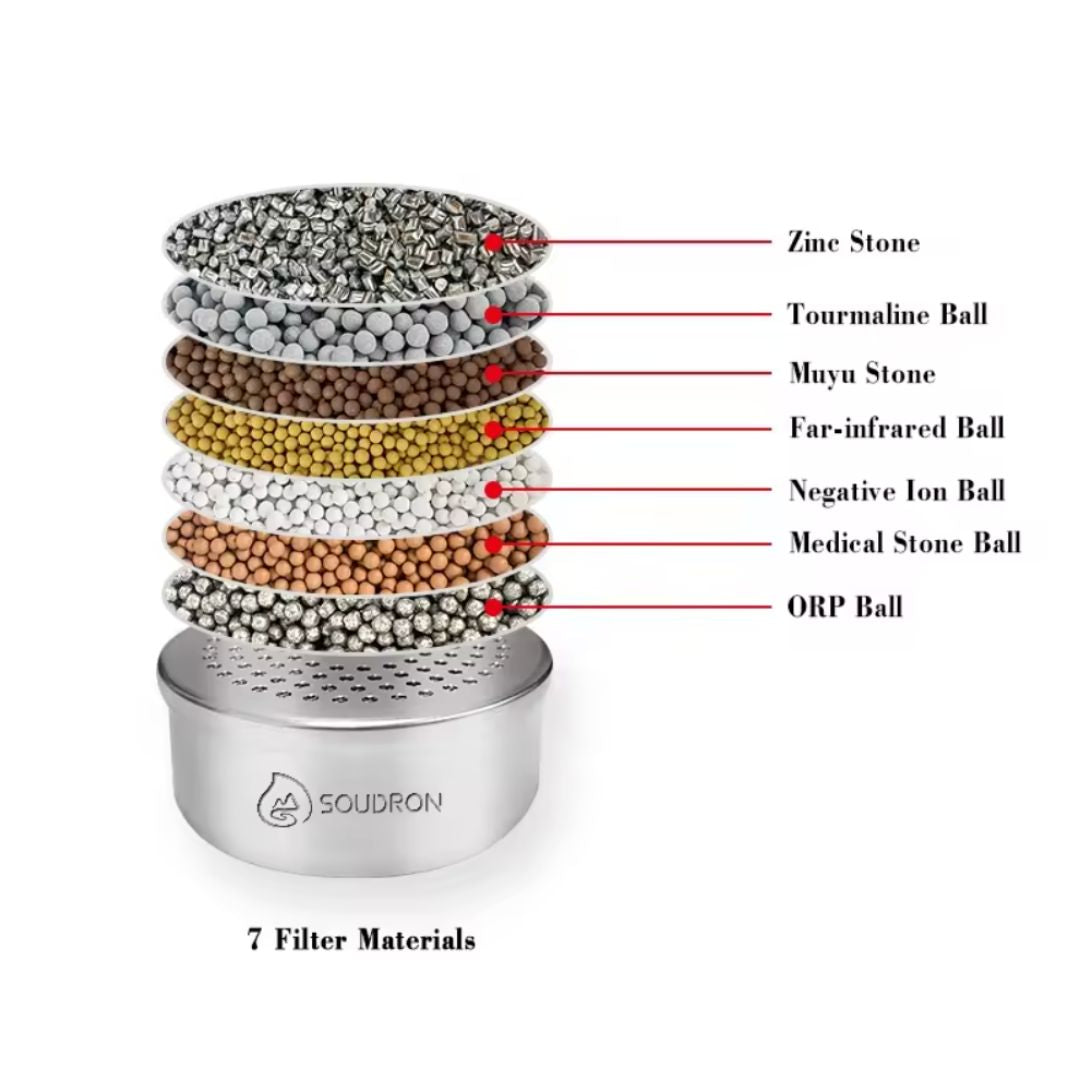 Chevaroo Dog Hydrogen Mineral Water Filter
