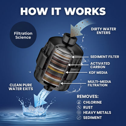 Chevaroo Dog Garden Hose Water Filter