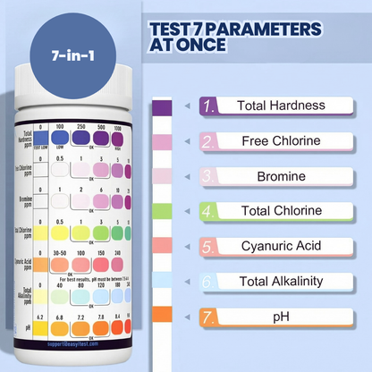Chevaroo Trough-Test Equine Water Strips