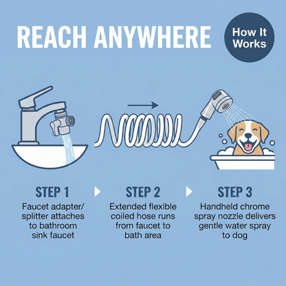 Chevaroo Extended No Leak Pet Bathing Faucet Sprayer