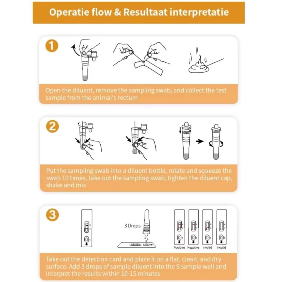 EquiOptimus Horse Salmonella Test Kit