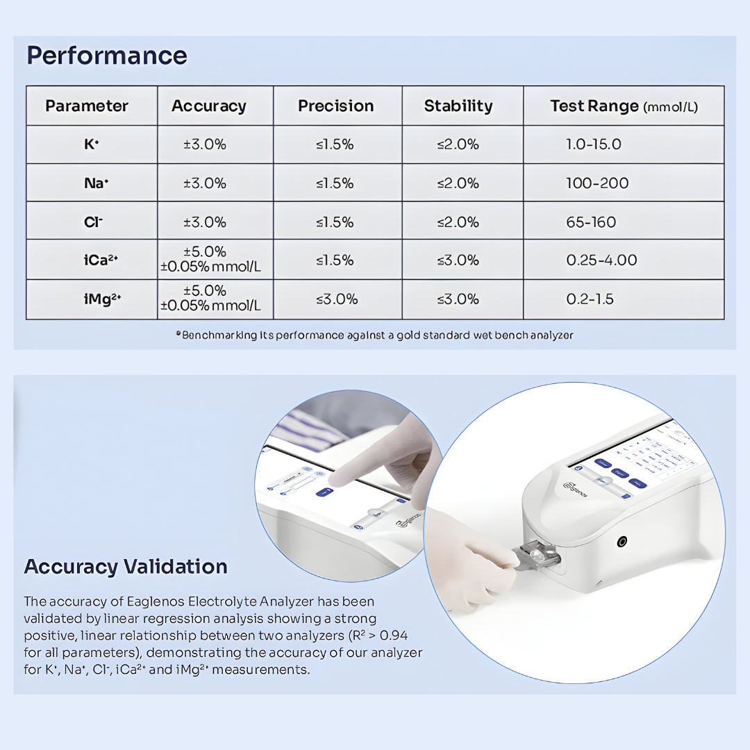 Chevaroo 5-in1 Electrolyte Analyzer