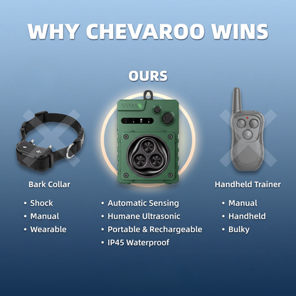 Chevaroo Ultrasonic Deterrent Anti-Barking Device